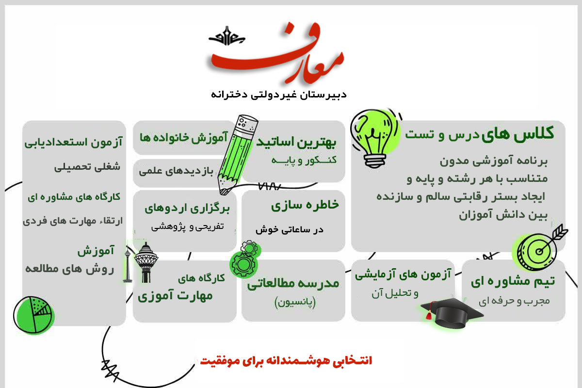 معارف-در-یک-نگاه